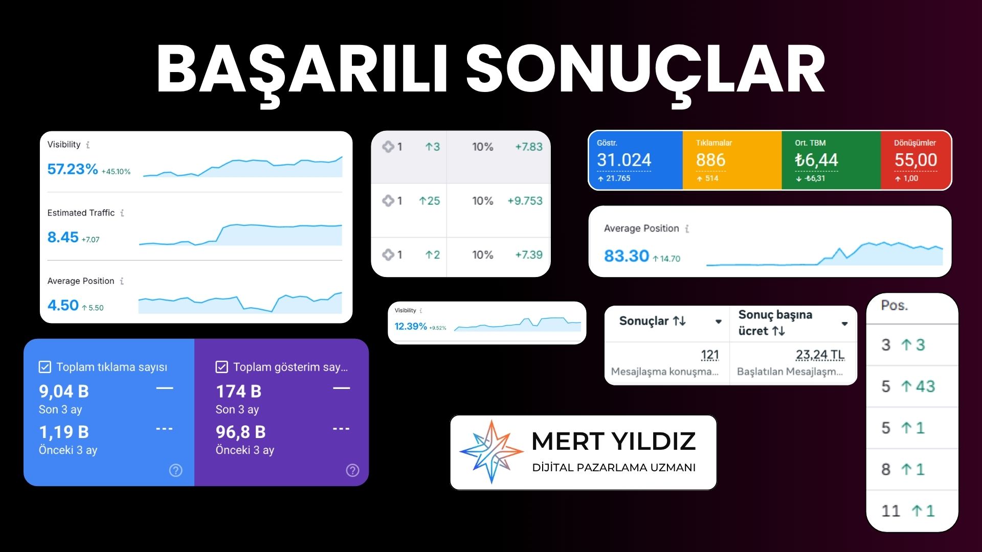 Instagram ve Google Reklam Hizmeti